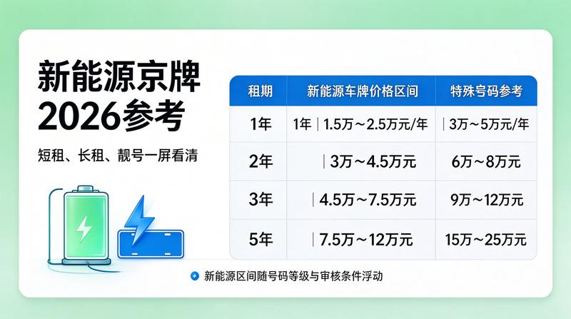 新能源车牌优势分析